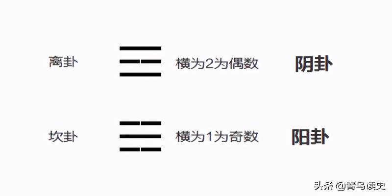 算卦阳卦是什么意思(八卦中奇数表示阳偶数表示阴)