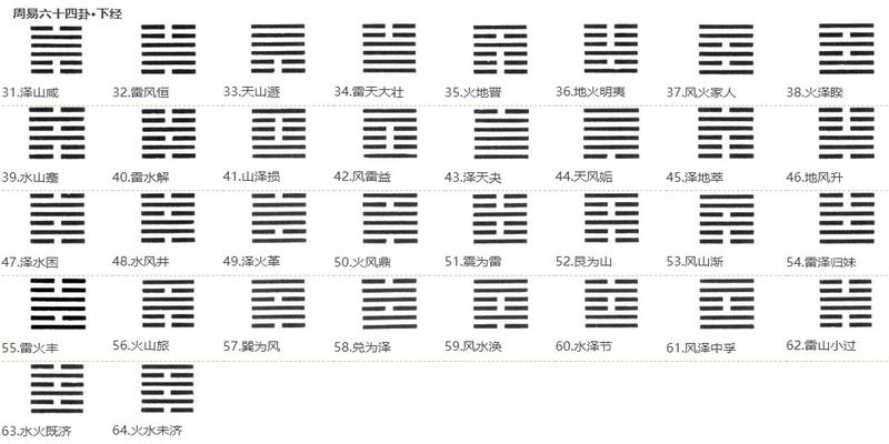 高陵杨串串算卦(学易经能算卦吗)