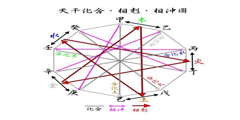 八字十二财禄查询(教你看懂天干)