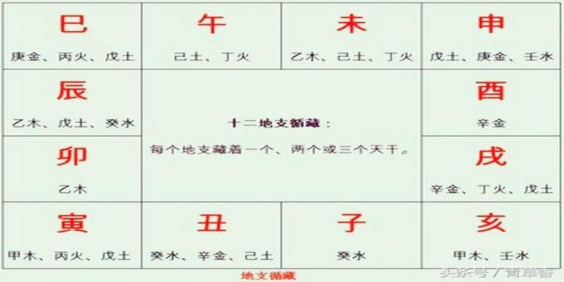 八字合火局是什么意思(四柱八字干支之间的作用原则)