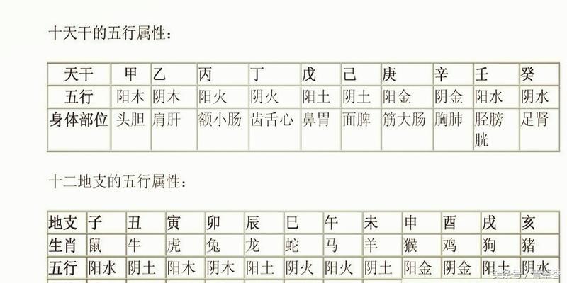 八字合火局是什么意思(四柱八字干支之间的作用原则)