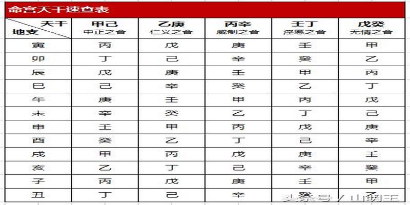 八字命宫免费查询(四柱八字中的命宫查询与事业方向选择)