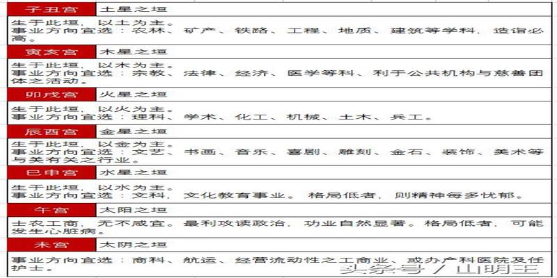 八字命宫免费查询(四柱八字中的命宫查询与事业方向选择)