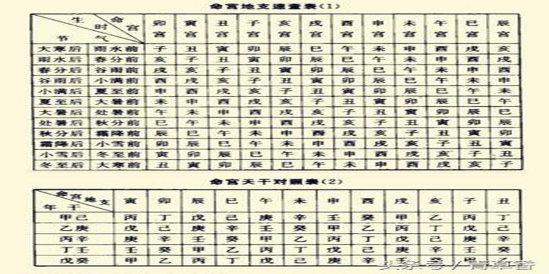 八字命宫十二宫断事(详论四柱八字的)