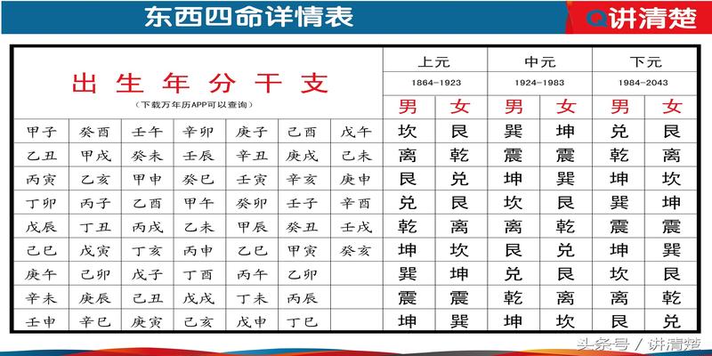 八字中西四命是什么意思(你知道自己属于东四命还是西四命吗)