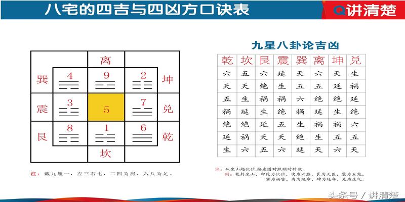 八字中西四命是什么意思(你知道自己属于东四命还是西四命吗)