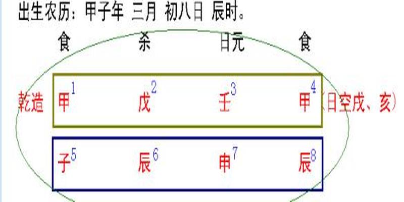 八字命盘怎么看(三天教会你看八字)