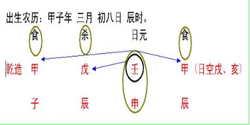 八字命盘怎么看(三天教会你看八字)