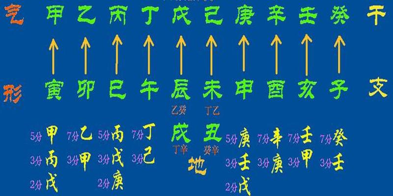 八字命盘怎么看(三天教会你看八字)