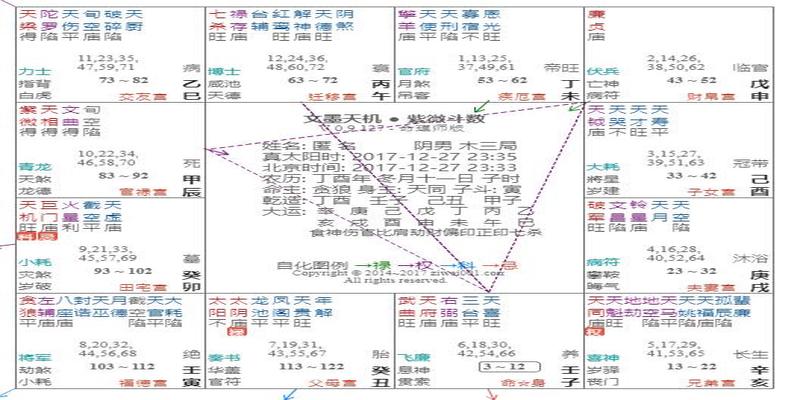 八字和紫薇星盘哪个准(浅析命理学皇冠上的两颗明珠)