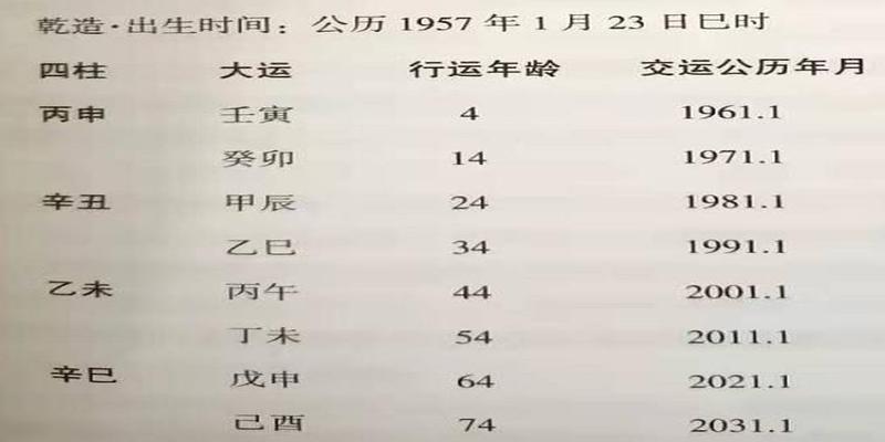 八字喜忌用神查询表(八字命局为从格的人喜忌及用神分析)