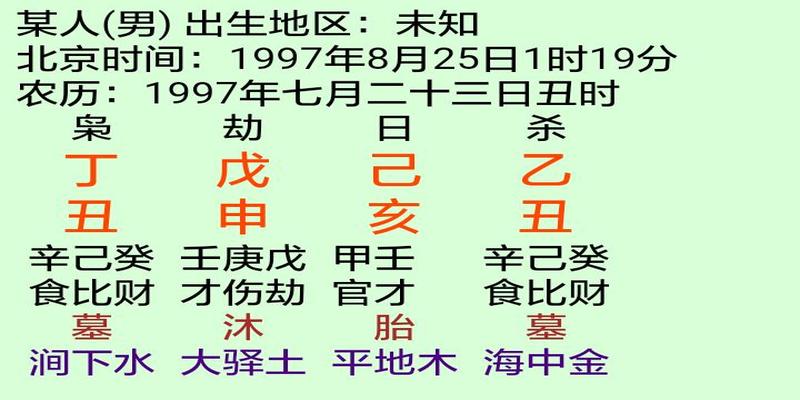 八字天乙贵人口诀(快看看你的八字里有没有天乙贵人)