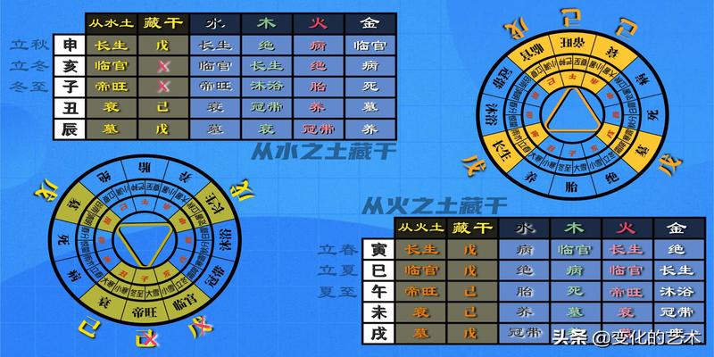 八字地支藏干是如何作用(地支为什么要藏干)