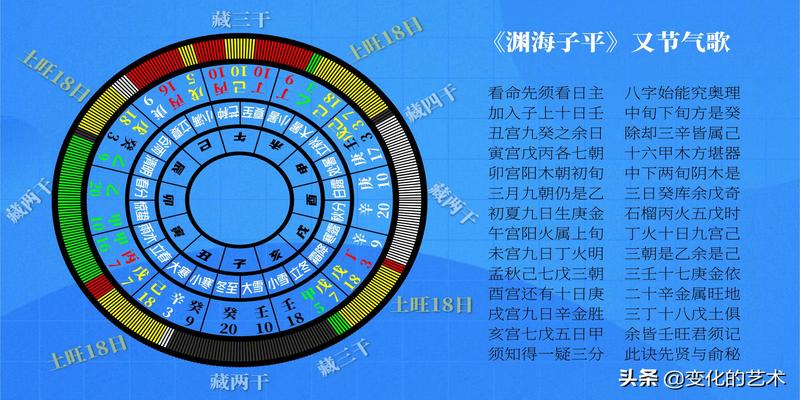 八字地支藏干是如何作用(地支为什么要藏干)