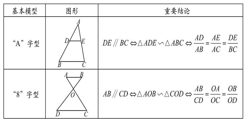 八字形三角形(初中数学必会秘笈之)