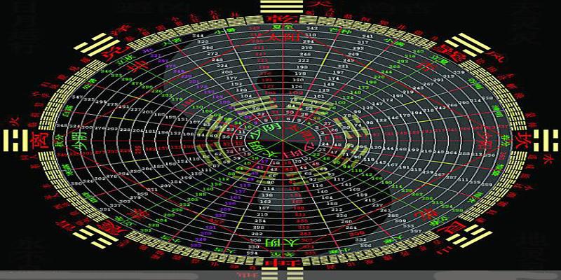 八字得地的好处(八字中的地支揭示了地气运动的规律)