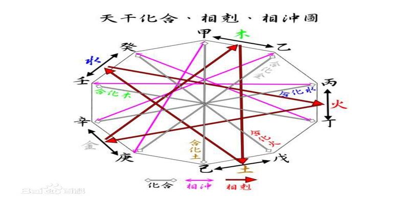 八字成格的条件(炎上格是木专旺格的特殊形式)