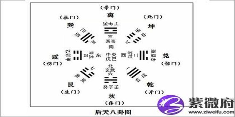 后天八卦代表什么 第五卦好不好