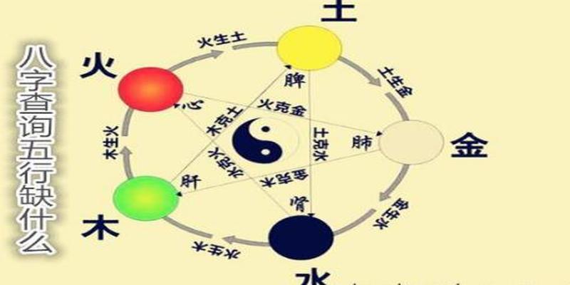 出生年月日查五行八字(五行查询生辰八字查询农历)