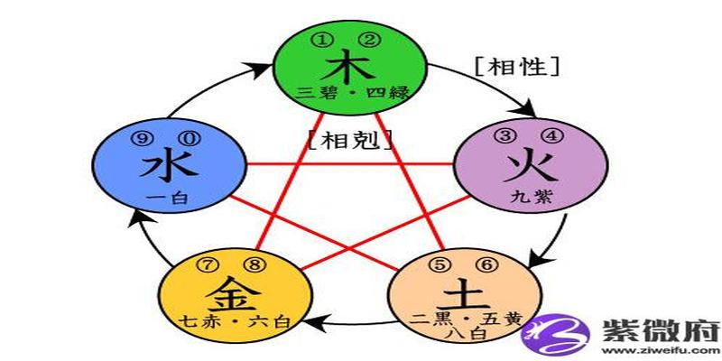 羊刃是什么意思,羊刃查法