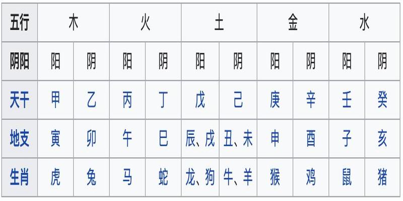 生辰八字算卦书(2020春节前)