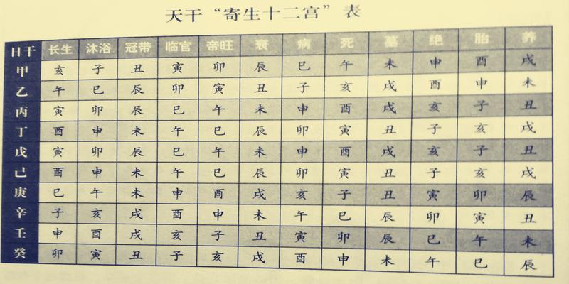 八字排盘算命详解图(再谈八字排盘实例详解)