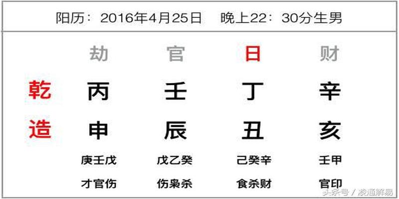 八字地支藏干表(凌通教带你学命理之5)