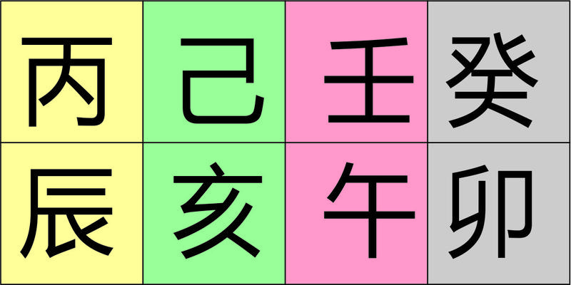 八字如何看禄神(从零开始学八字)