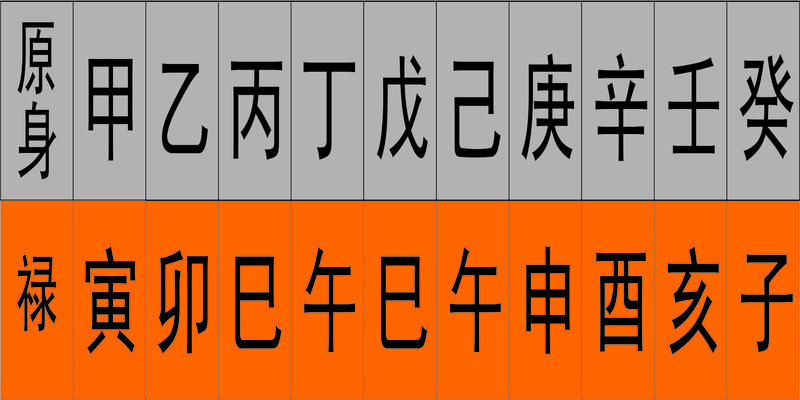 八字如何看禄神(从零开始学八字)