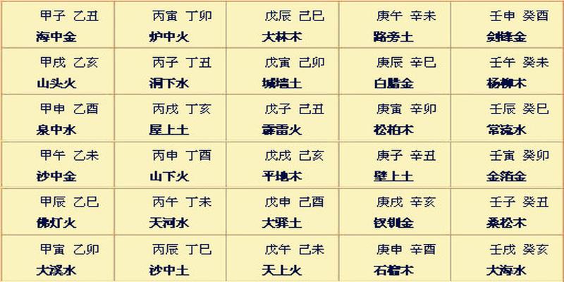 八字排盘算命详解图(再谈八字排盘实例详解)