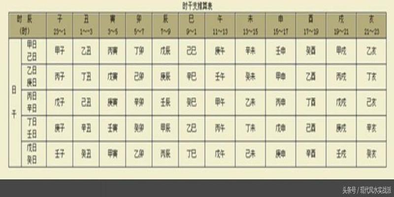 八字对应十神(自学八字入门课)