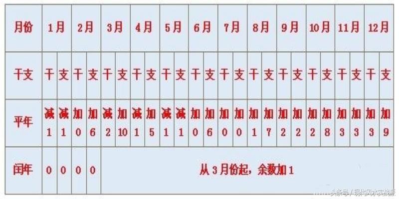 八字对应十神(自学八字入门课)