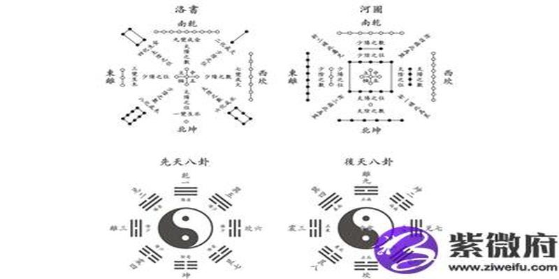 后天八卦代表什么 第八卦好不好