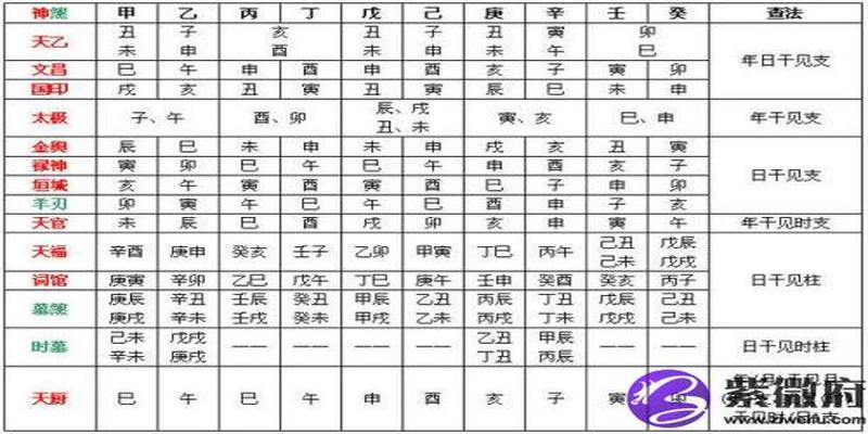 命中八字金最旺(八字地支都是金)