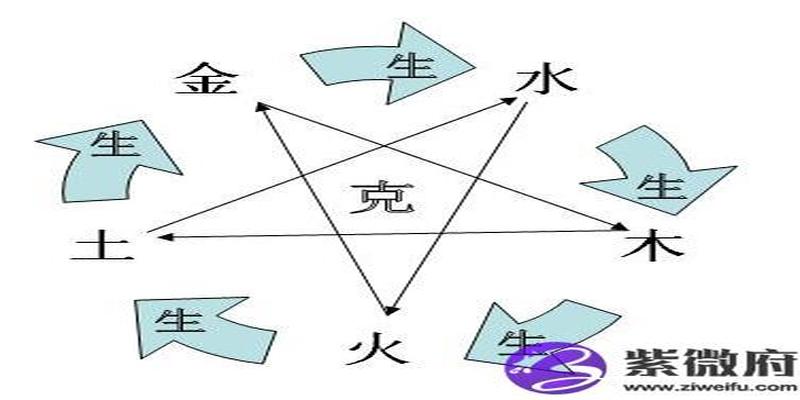 分析教您算五行缺方法