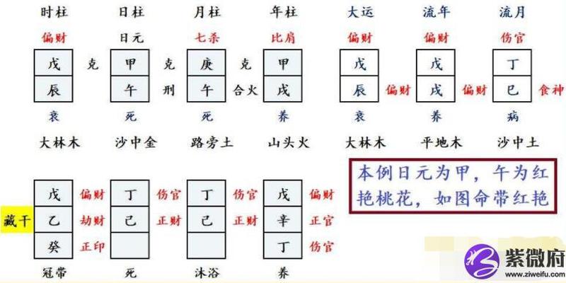 八字红艳是什么意思