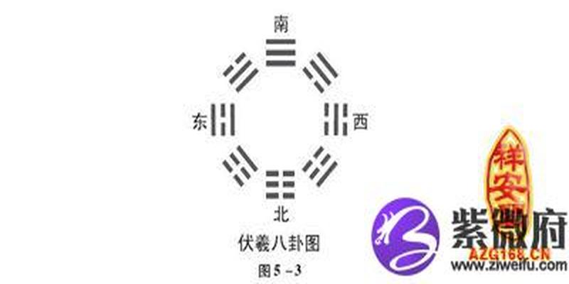 伏羲八卦方位解析(伏羲先天八卦方圆图)