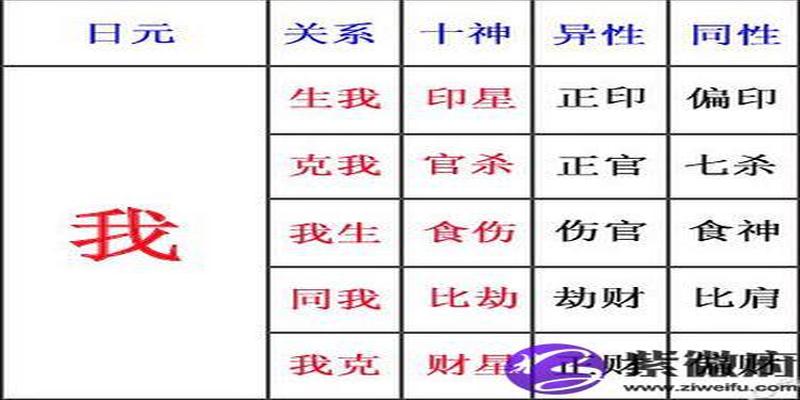 用八字形容爱情(八字算爱情)