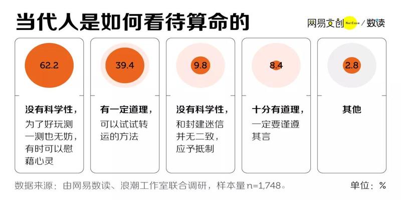 北京有算卦准的地方吗(互联网算命大师们)